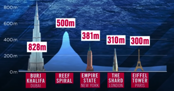 Great Barrier Reef, Depth Graphic